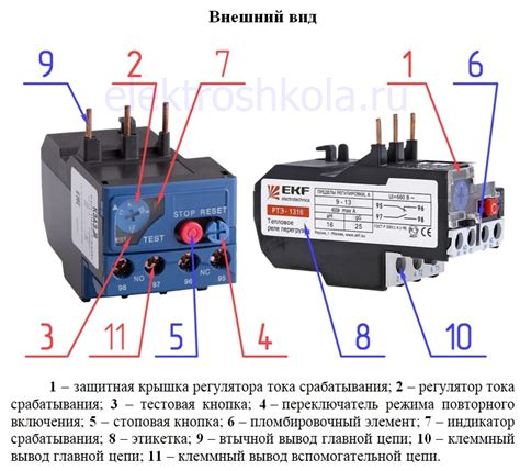 Принцип работы и примеры применения