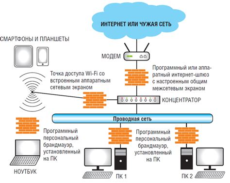 Принцип работы и функции межсетевого экрана