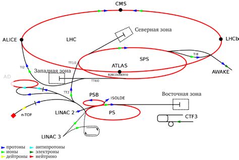 Принцип работы коллайдера