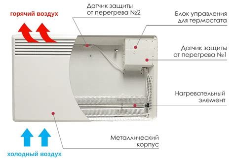 Принцип работы конвекторного двигателя