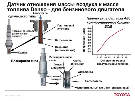 Принцип работы лямбда зонда ВАЗ 2114