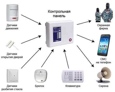 Принцип работы оконечных аппаратов охранно-пожарной сигнализации