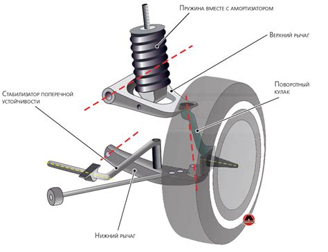 Принцип работы передней подвески