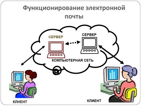 Принцип работы протокола электронной почты