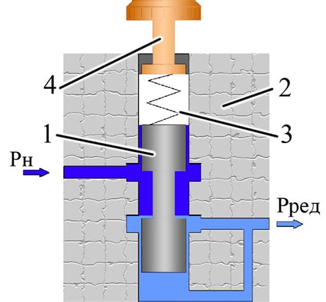 Принцип работы редукционного клапана