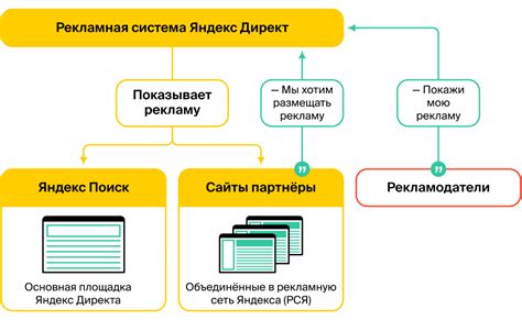 Принцип работы рекламной системы