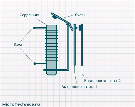 Принцип работы реле MG