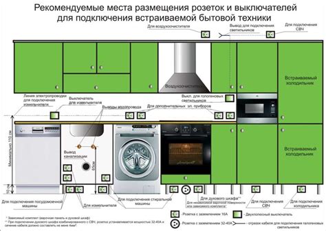 Принцип работы розетки на кухне для плиты