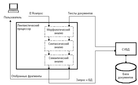 Принцип работы синтаксического анализатора