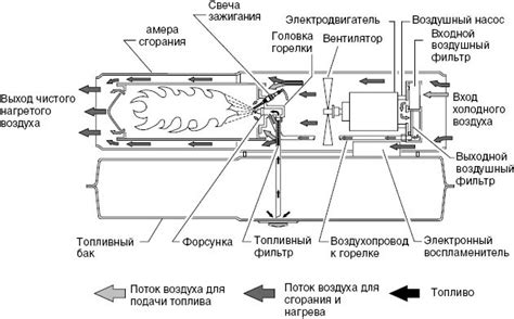 Принцип работы системы обдува