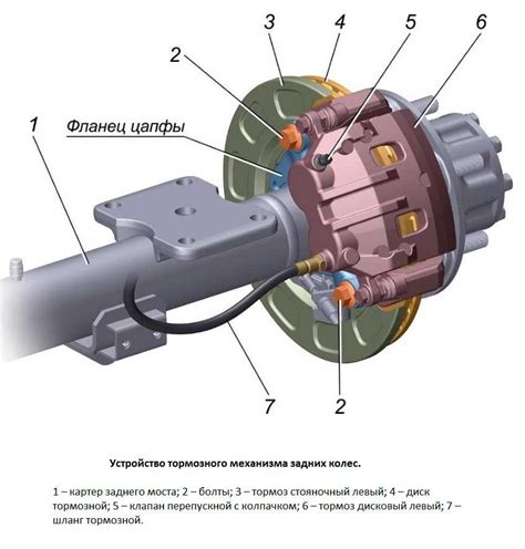 Принцип работы системы тормоза двигателя