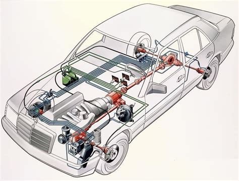 Принцип работы системы 4MATIC