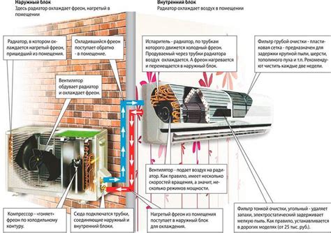 Принцип работы сплит-системы инвертор