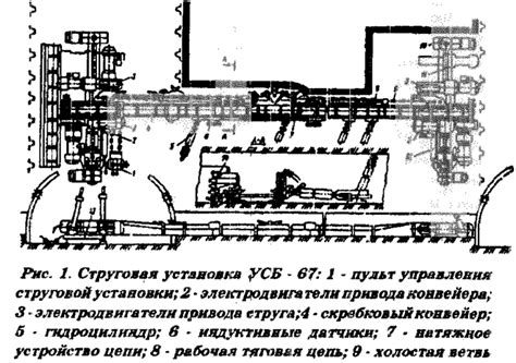 Принцип работы стругов