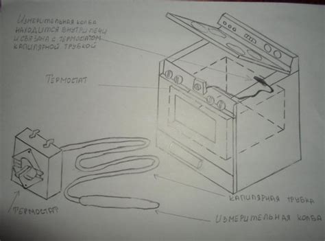 Принцип работы термостата в духовом шкафу
