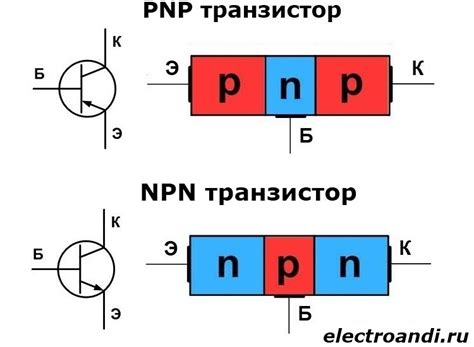 Принцип работы транзистора NPN