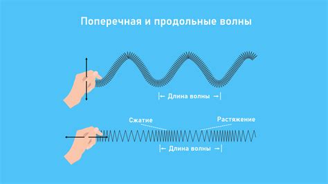 Принцип работы формы волны NEMA TIF