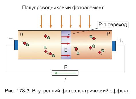 Принцип работы фотоэффекта