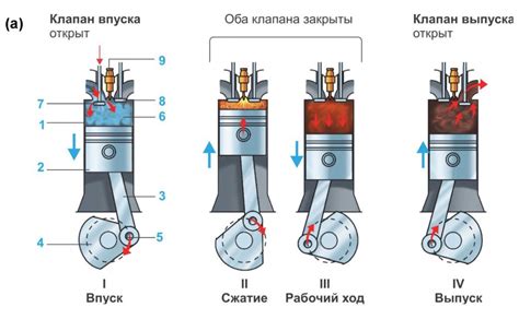 Принцип работы хона на цилиндрах двигателя