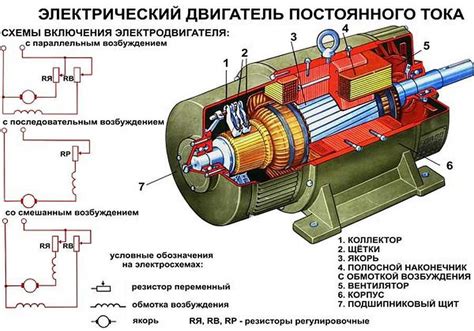 Принцип работы электрического двигателя