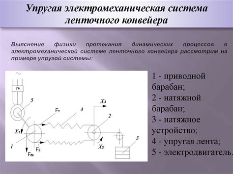 Принцип работы электромеханической системы управления