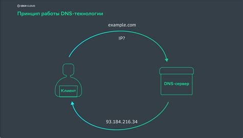 Принцип работы DNS