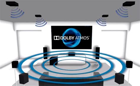 Принцип работы Dolby Atmos