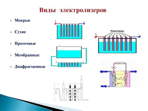 Принцип электролиза и его определение