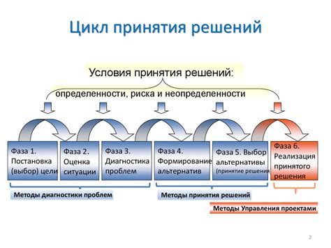 Принятие решения и движение вперед