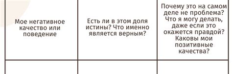 Принятие своих страхов и недостатков