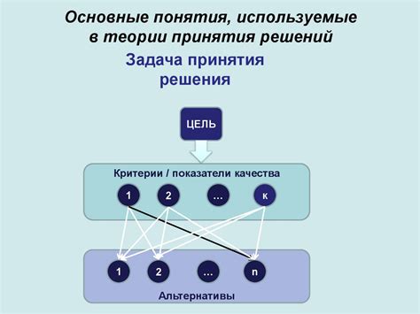 Принятие сложных решений