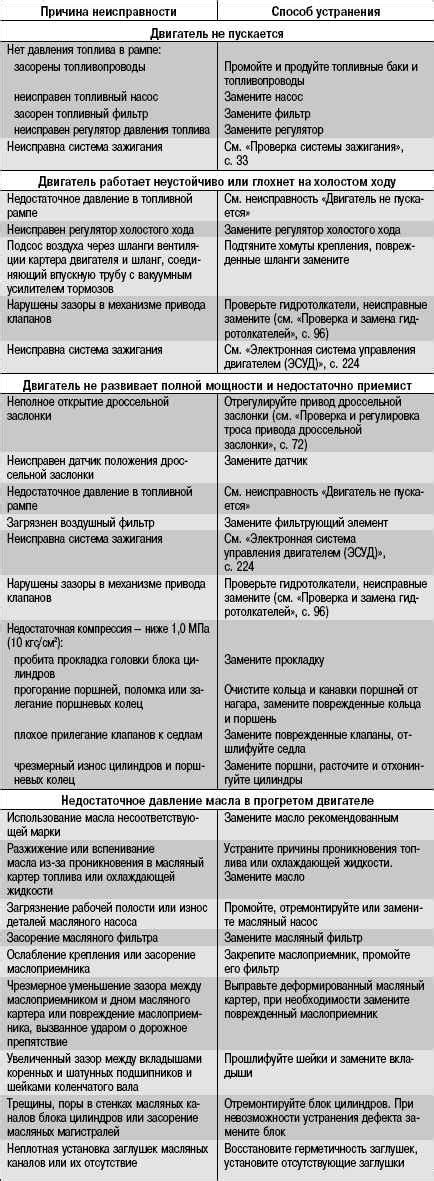 Приора и неподвижные сиденья: возможные причины и способы решения