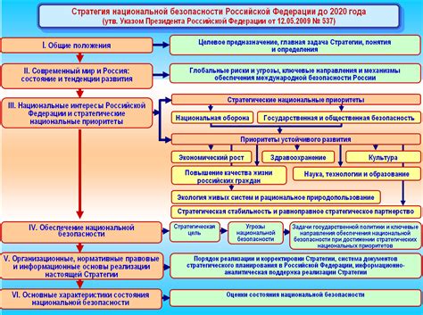 Приоритеты безопасности и адаптации