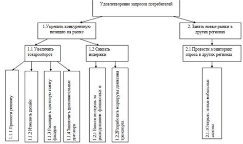 Приоритеты и отказы: определение главных целей и пожертвований