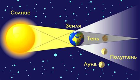 Припесковое лунное затмение: появление и физические процессы