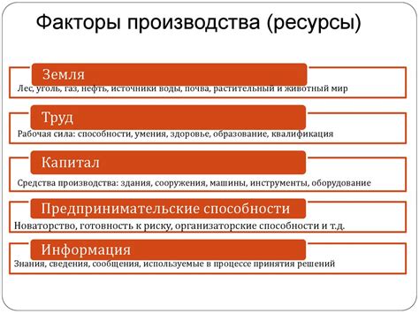 Природные ресурсы как факторы производства: виды и эксплуатация