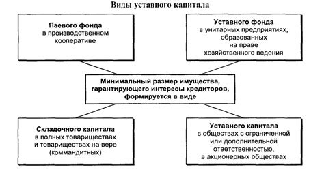 Присоединение и уставный капитал