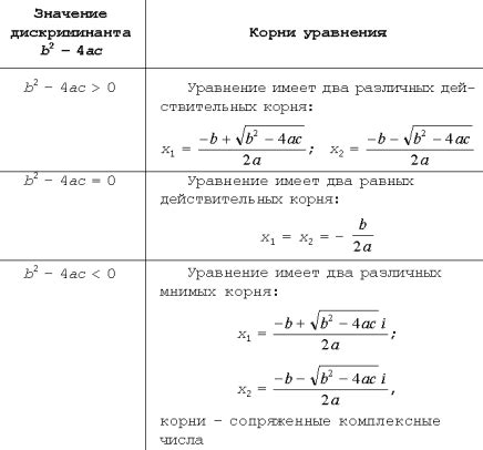 Присутствие комплексных или мнимых корней