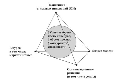 Причина нестабильности рыночных отношений