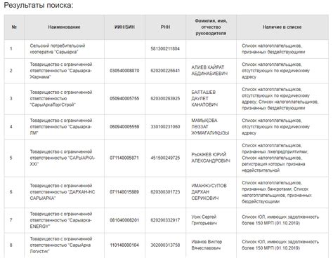 Причины, по которым можно запрашивать информацию о здоровье по ИНН