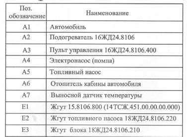 Причины возникновения кода ошибки 60 02