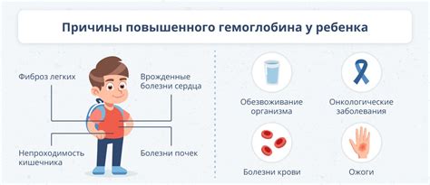 Причины возникновения повышенного гемоглобина у ребенка