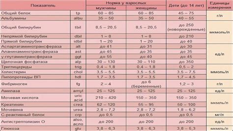 Причины возникновения повышенного уровня ЛДГ в крови