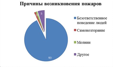 Причины возникновения снежков