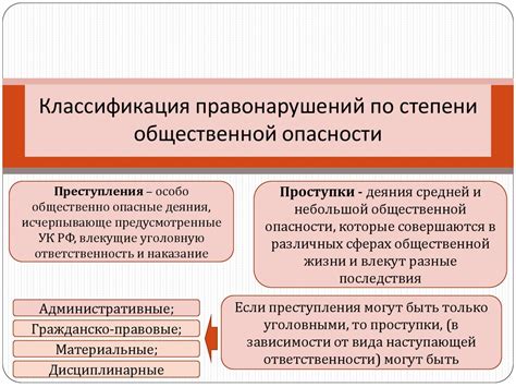 Причины возникновения степени общественной опасности