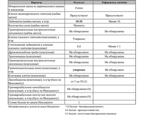 Причины возникновения Eubacterium spp у мужчин