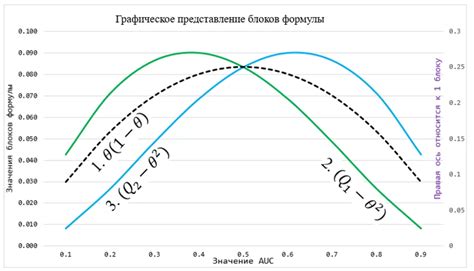 Причины высокого коэффициента джини