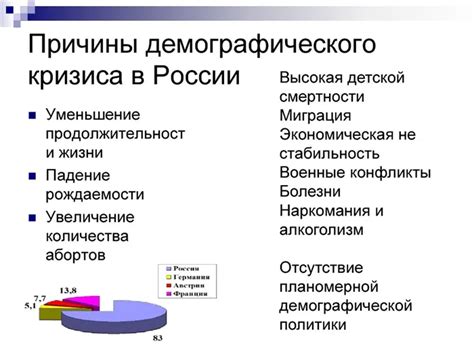 Причины демографического кризиса в России: анализ и прогноз