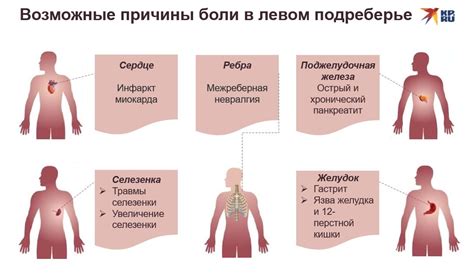 Причины жжения в левом подреберье спереди