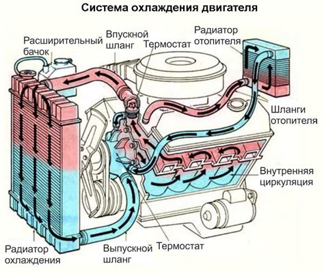 Причины замедления работы системы охлаждения